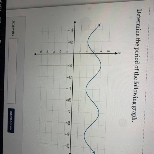 Determine the period of the following graph.