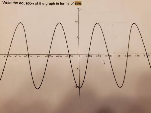 Hi I need help to find the period,phase shift, vertical shift please.