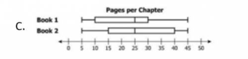 Ramon drew boxplots to summarize the number of pages in each chapter of two books. The value of the