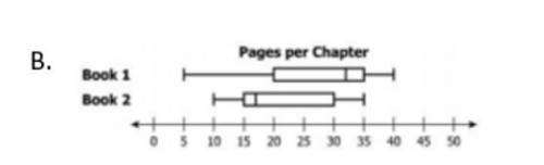 Ramon drew boxplots to summarize the number of pages in each chapter of two books. The value of the