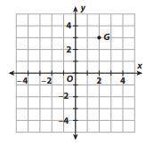 What is the y-coordinate of point G on the coordinate grid below?

A.) 2
B.) 3
C.) 4
D.) 2.5