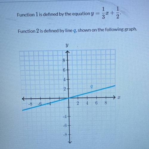 Which function has a greater slope?

A. Function 1
B. Function 2
C. The functions have the same sl
