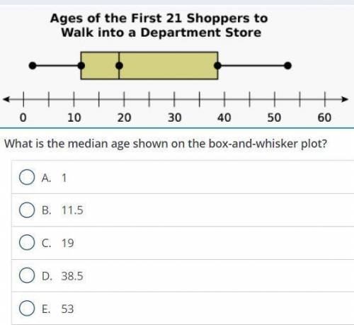 What is the median age showed in the box and whisker plot?