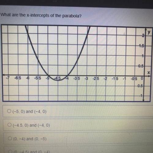 HELPP

What are the x-intercepts of the parabola?
A- (-5.0) and (-4.0)
B- (-4.5.0) and (-4.0)
C-(0