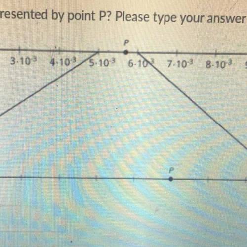 What number is represented by point p? please type the answer as a decimal