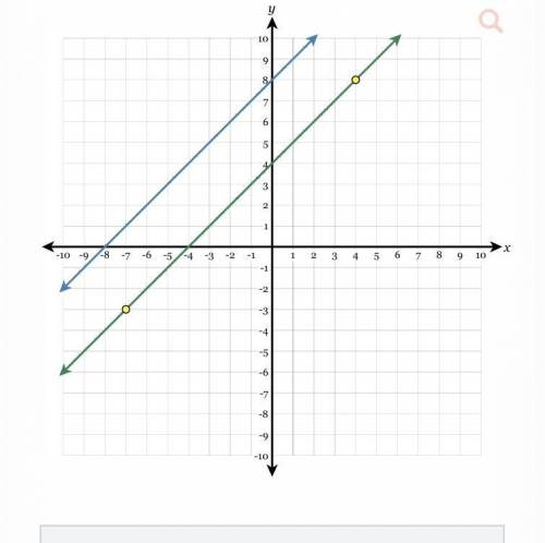 What is the original slope ( blue line ) and what is the perpendicular slope ( green line )