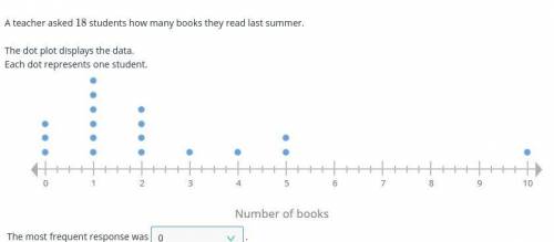 A teacher asked 1818 students how many books they read last summer.

​
​The dot plot displays the