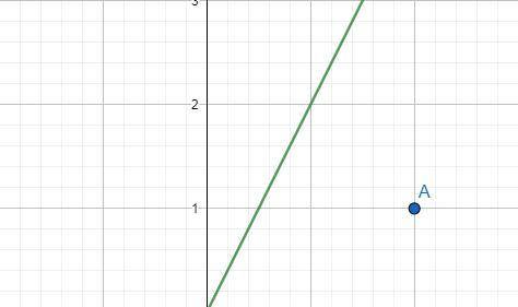 Does the point ( 2, 1 ) satisfy the equation y = 2x?