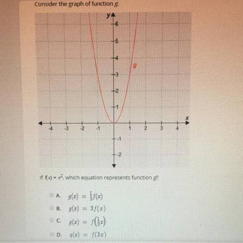 Consider the graph of function g?

ليا
If fx) = x2, which equation represents function g?
A. g(x)