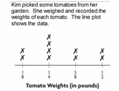How much did the two heaviest tomatoes weigh all together?