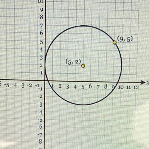 Will mark BRAINLIEST 
Determine the equation of the circled graph bellow