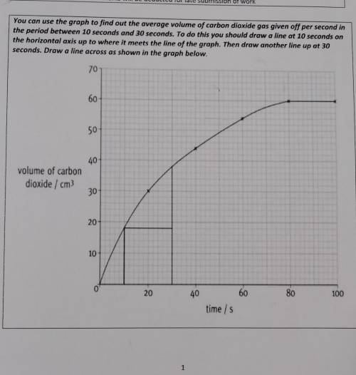 You can use the graph to find out the average volume of carbon dioxide gas given off per second in