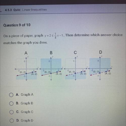 On a piece of paper, graph y+255x-1. Then determine which answer choice

matches the graph you dre