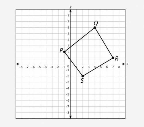 PLEASE HELP! Quadrilateral PQRS is rotated 90 degrees clockwise about the origin to form quadrilate