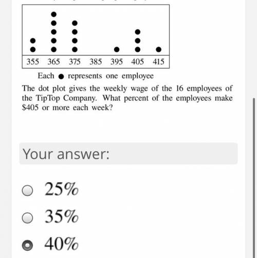 And 50% what is the answer please help no links no links