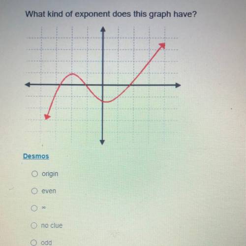Help pls ? What kind of exponent does this graph have !