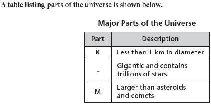 According to the data, which part is described by the letter K?

a
constellation
b
galaxy
c
meteor