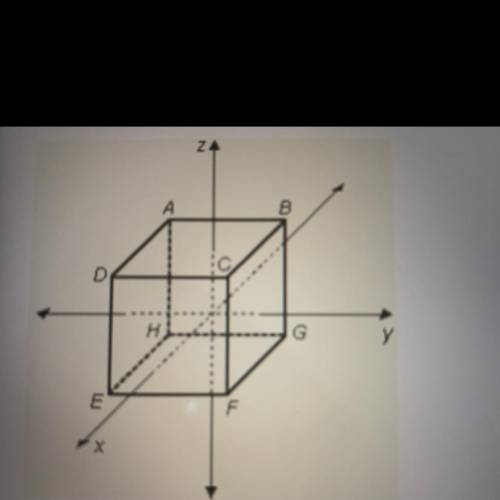 In the diagram, the origin is at the center of a cube that has edges 6 units long. The x, y, and 2-