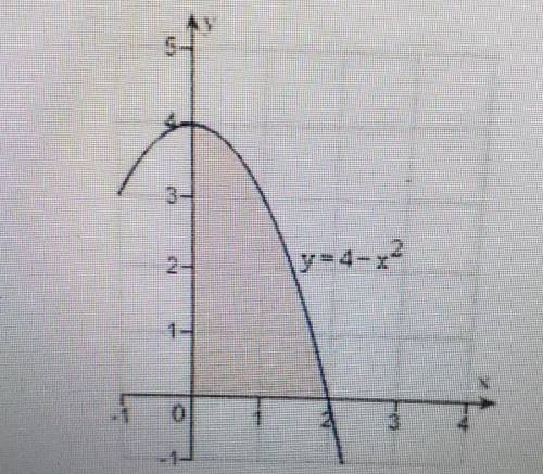4. Use an iterated integral to find the area of the region shown in the figure below.​