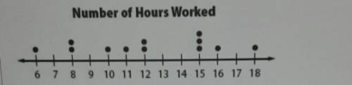 The dot plot shows the number of hours Stan worked each week for the last 3 months.

What fraction