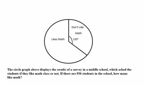 The circle graph above displays the results of a survey in middle school, which asked the students