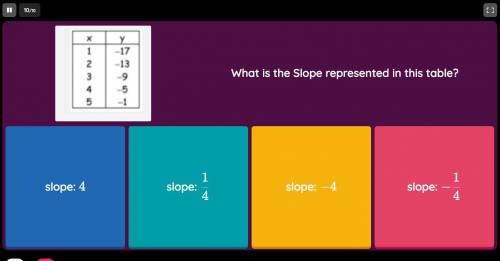 Find slope represented in the table
