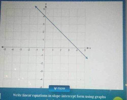 Write linear equations in slope intercept form using the graph...​