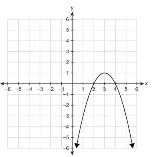 The table of values represents the function g(x) and the graph shows the function f(x).

please he