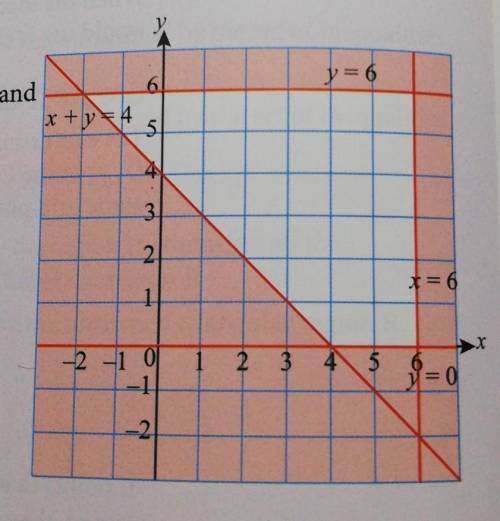 This is the text:

in the diagram (pic below), the unshaded region represent the set of inequalit