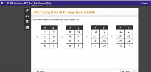 Which table shows a constant rate of change of –3?

A 2-column table with 4 rows. Column 1 is labe