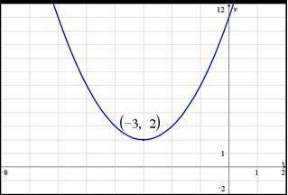 Determine the equation of the graph and select the correct answer below. (35 Points!)

parabolic f