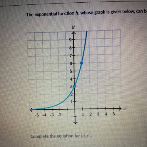 The exponential function h, whose graph is given below, can be written as h(x) = a•b^x.

Complete