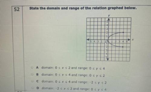State the domain and range of the relation graphed below.