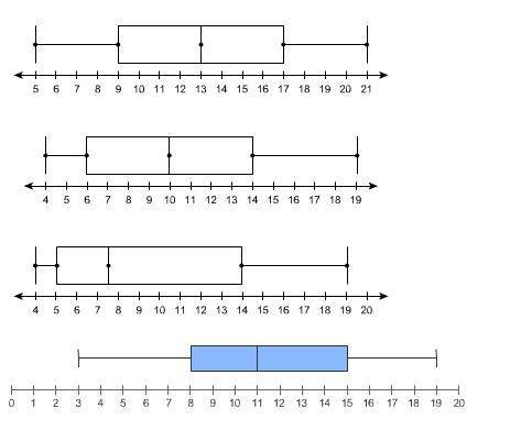 Please help quickly!!! Which box and whisker plot has the greatest interquartile range?

Thank you