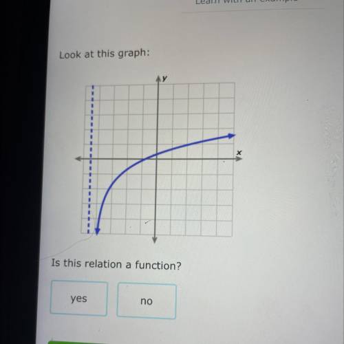 Is this relation a function?