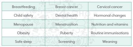 Research one area included in the women and children’s health medical speciality. It could be a top