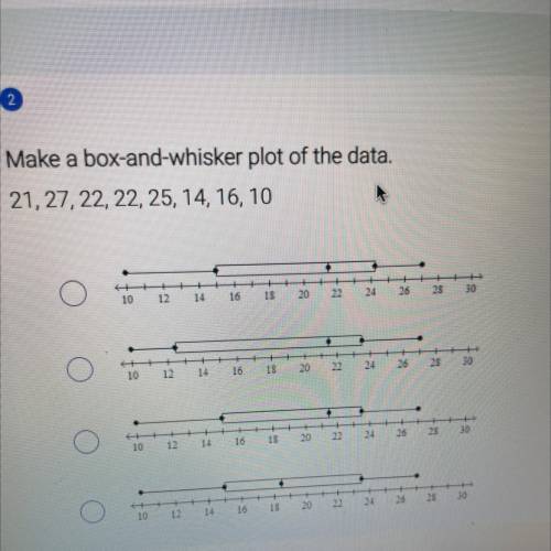 Make a box-and-whisker plot of the data.
21, 27, 22, 22, 25, 14, 16, 10