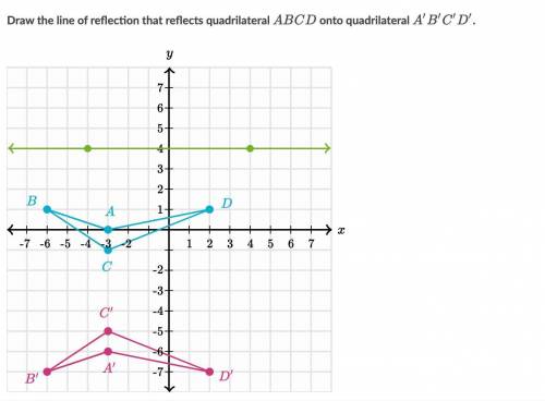 Draw the line of reflection that reflect quadrilateral ABCD onto quadrilateral A'B'C'D