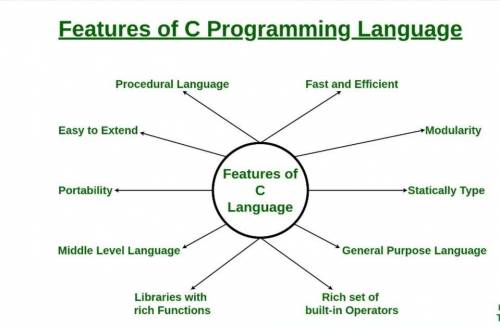 What is C programming?​
