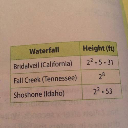 The table shows the heights of some United States

waterfalls. What is the height of each waterfal