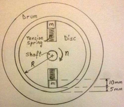 Explain the working and performance of a centrifugal clutch with a sketch​