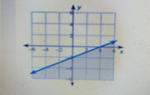 The graph for y≥-3.truefalsehelpp me​