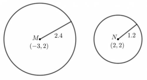 Which statement describes why the two circles are similar?

A translation (x,y)→(x+5,y) makes the
