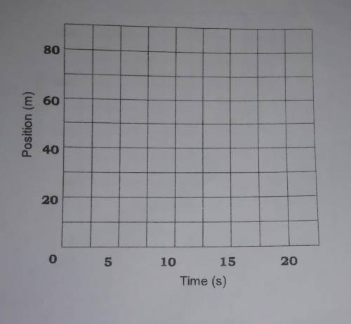 Plot the value in Table 1 as points on the graph. Note that time is plotted on the X-axis while pos