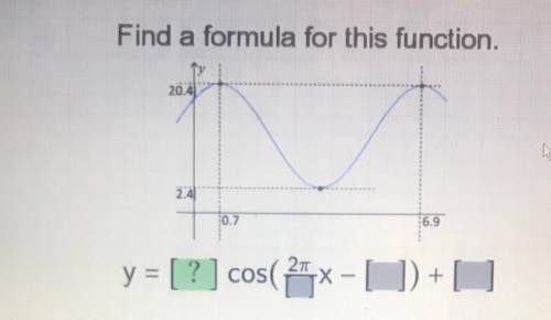 Find a formula for this function. 20.4 2.4 0.7 6.9 y = [ ? ] cos(x – - ]) ]) + [