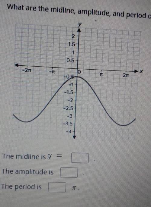 Plz help. links will be reported  what are the midline, amplitude, and period of this function?​