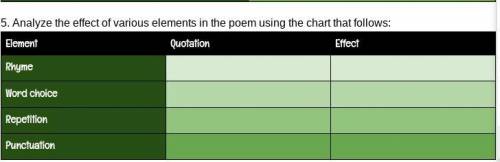 Analyze the effect of various elements in the poem using the chart that follows