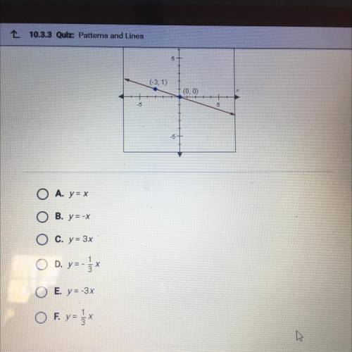 What is the equation of the following line? Please help