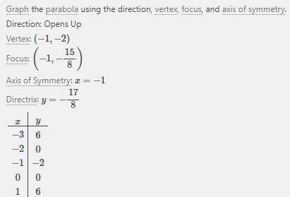 Graph the function
y = 2x^2+4x