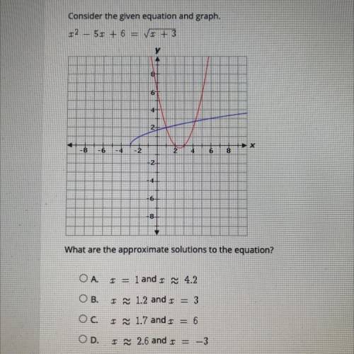 Plz help

Consider the given equation and graph 
What are the approximate solutions to the equatio